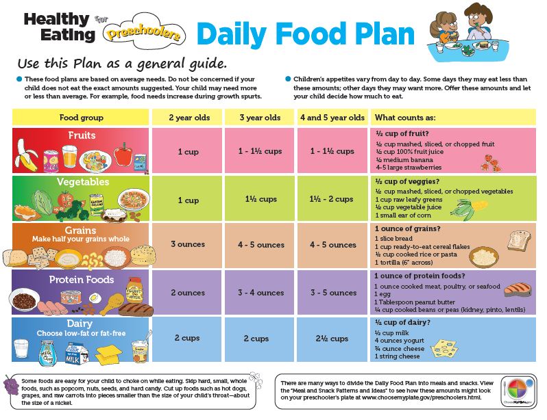 Toddler Diet Chart